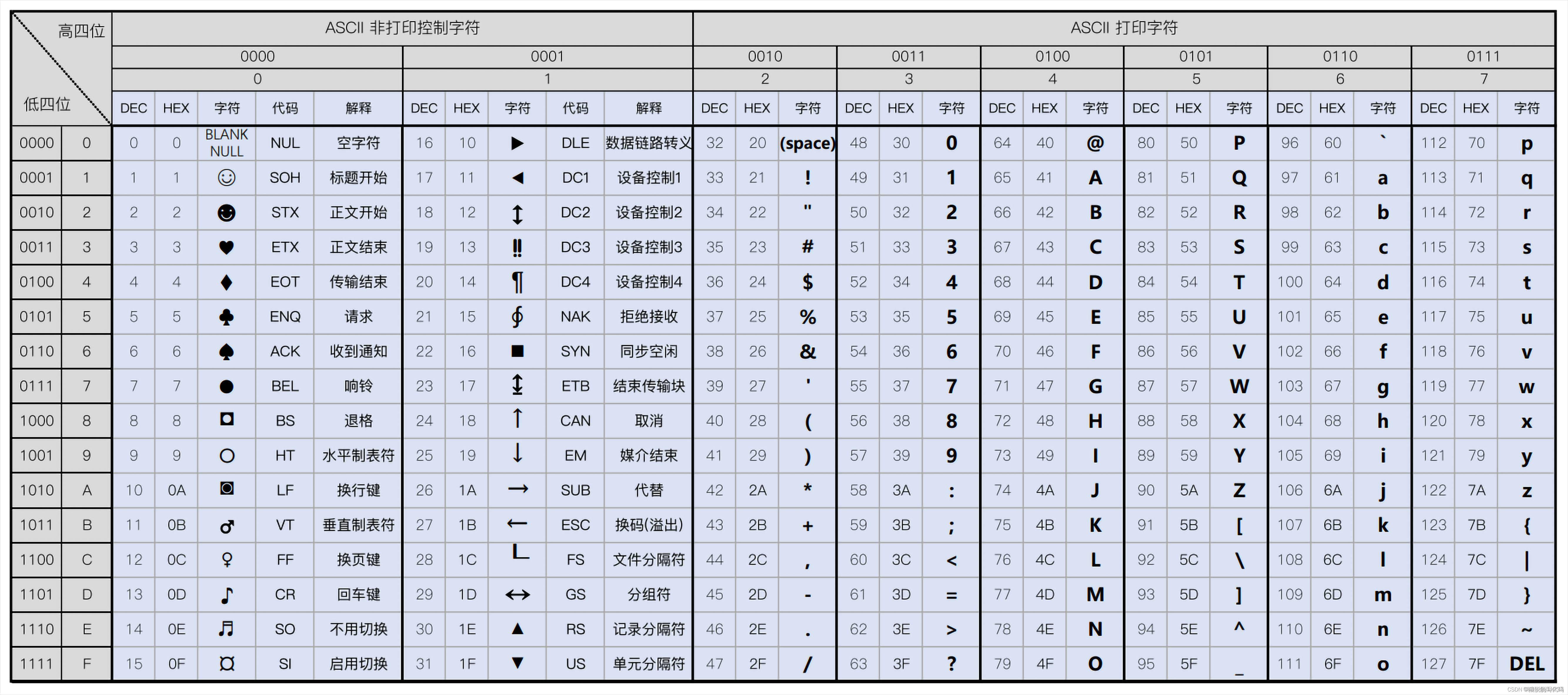 C语言实现移位密码体制