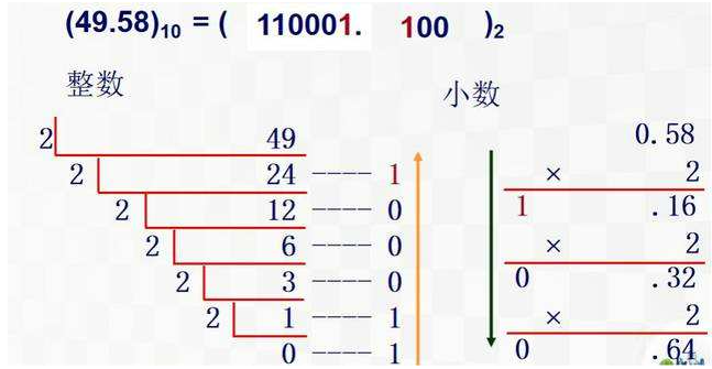 C Float存储原理 待续 Jackletter的博客 Csdn博客 C Float存储数值