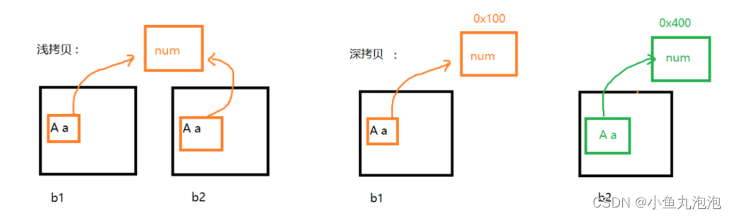 [外链图片转存失败,源站可能有防盗链机制,建议将图片保存下来直接上传(img-gijasZEG-1652068037566)(C:/Users/Hong/AppData/Roaming/Typora/typora-user-images/image-20220509105826620.png)]