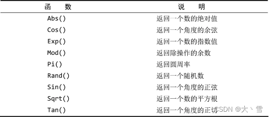 常用数值处理函数