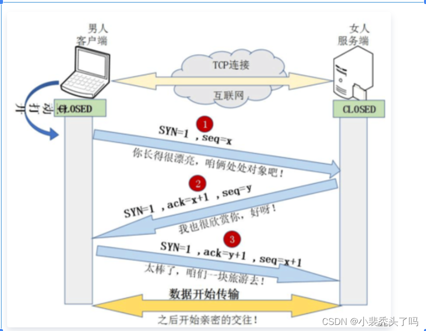 ](https://img-blog.csdnimg.cn/abcf857e2cb34a49b6a4a114e98603f5.png)