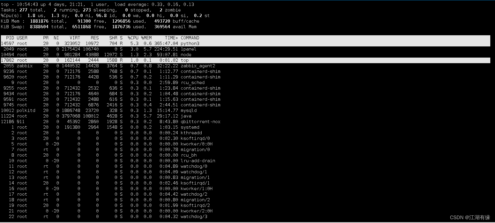 Linux系统之top命令的基本使用