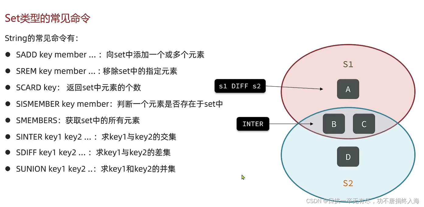 redis入门必会知识