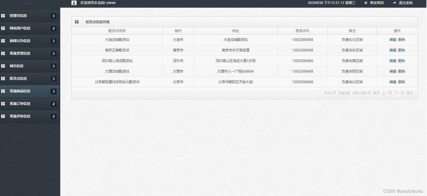 Java项目:水果蔬菜商城批发系统(java+SSM+JSP+jQuery+mysql)