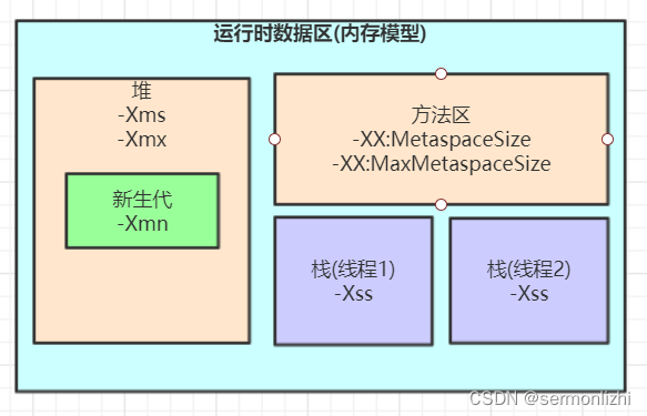 JVM内存模型