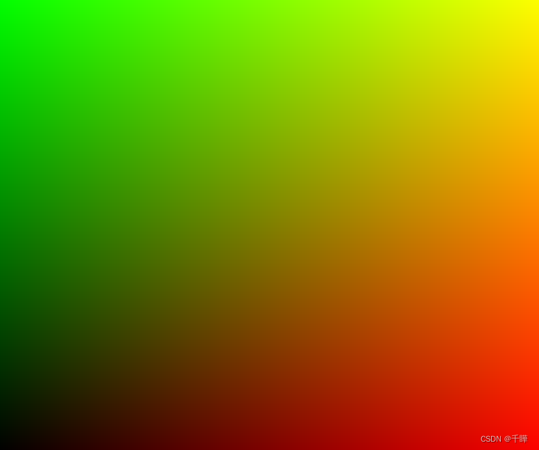 GLSL shader学习系列1-Hello World