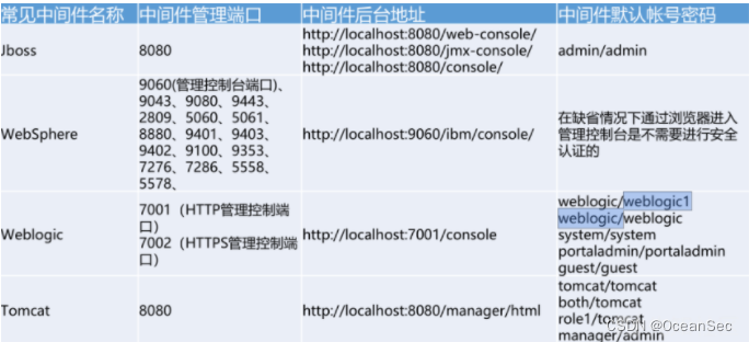 [外链图片转存失败,源站可能有防盗链机制,建议将图片保存下来直接上传(img-KQzCbzOm-1656377682855)(F:%5C_%E7%AC%94%E8%AE%B0%5Cmdpic%5C4.2%E7%99%BB%E5%BD%95%E6%A1%86&others_pic%5Cimage-20211113140308728.png)]