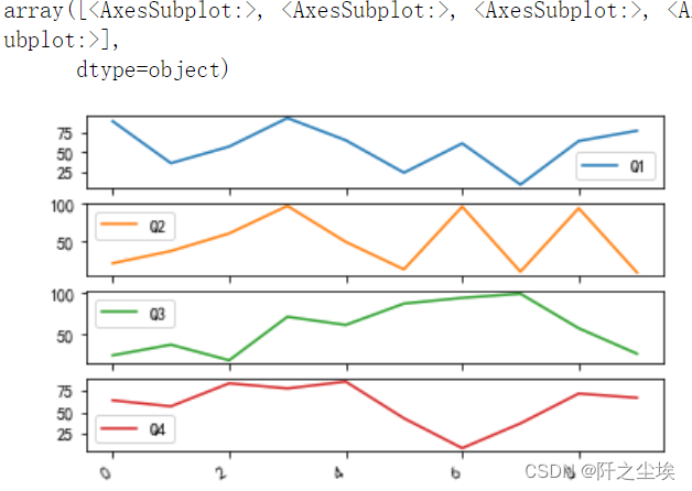 Pandas数据分析27——pandas画各类图形以及用法参数详解_df.plot.scatter-CSDN博客