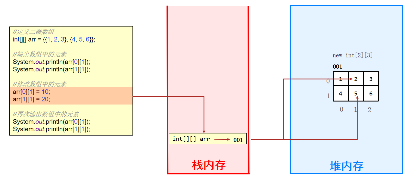 8.javase_数组2