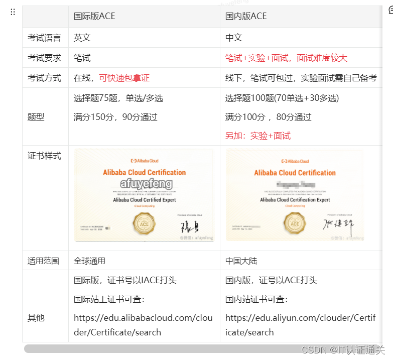 阿里云国际版ACE与国内版ACE区别