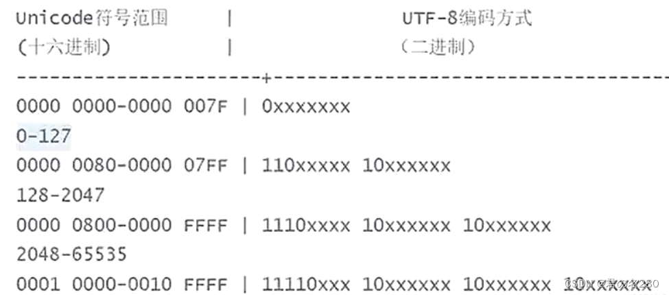 【安全渗透】第一次作业（编码知识总结）