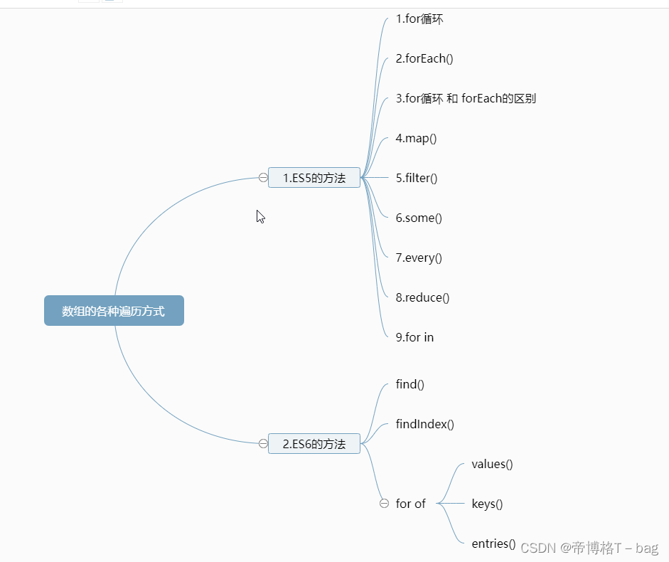 【ES5和ES6】数组遍历的各种方法集合