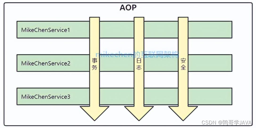 Spring AOP全面详解(超级详细)「建议收藏」