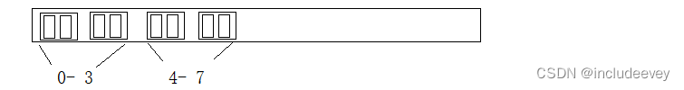 c++---哈希
