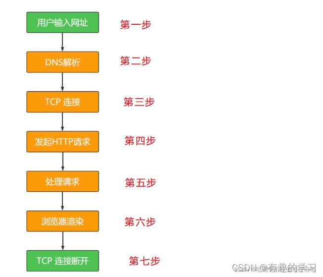 [外链图片转存失败,源站可能有防盗链机制,建议将图片保存下来直接上传(img-RZjev9QC-1663077940825)(fig\d8a31e587c3d4d4ca7b8b6b352b76441.png)]