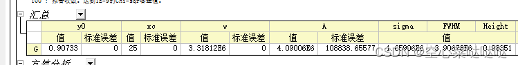 Origin曲线拟合教程