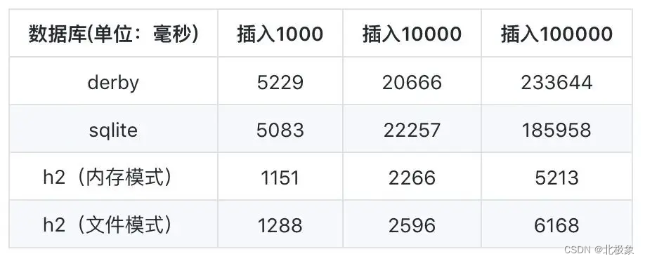 数据库选型参考