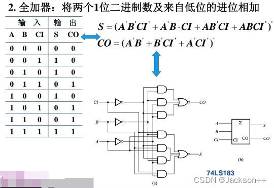 请添加图片描述