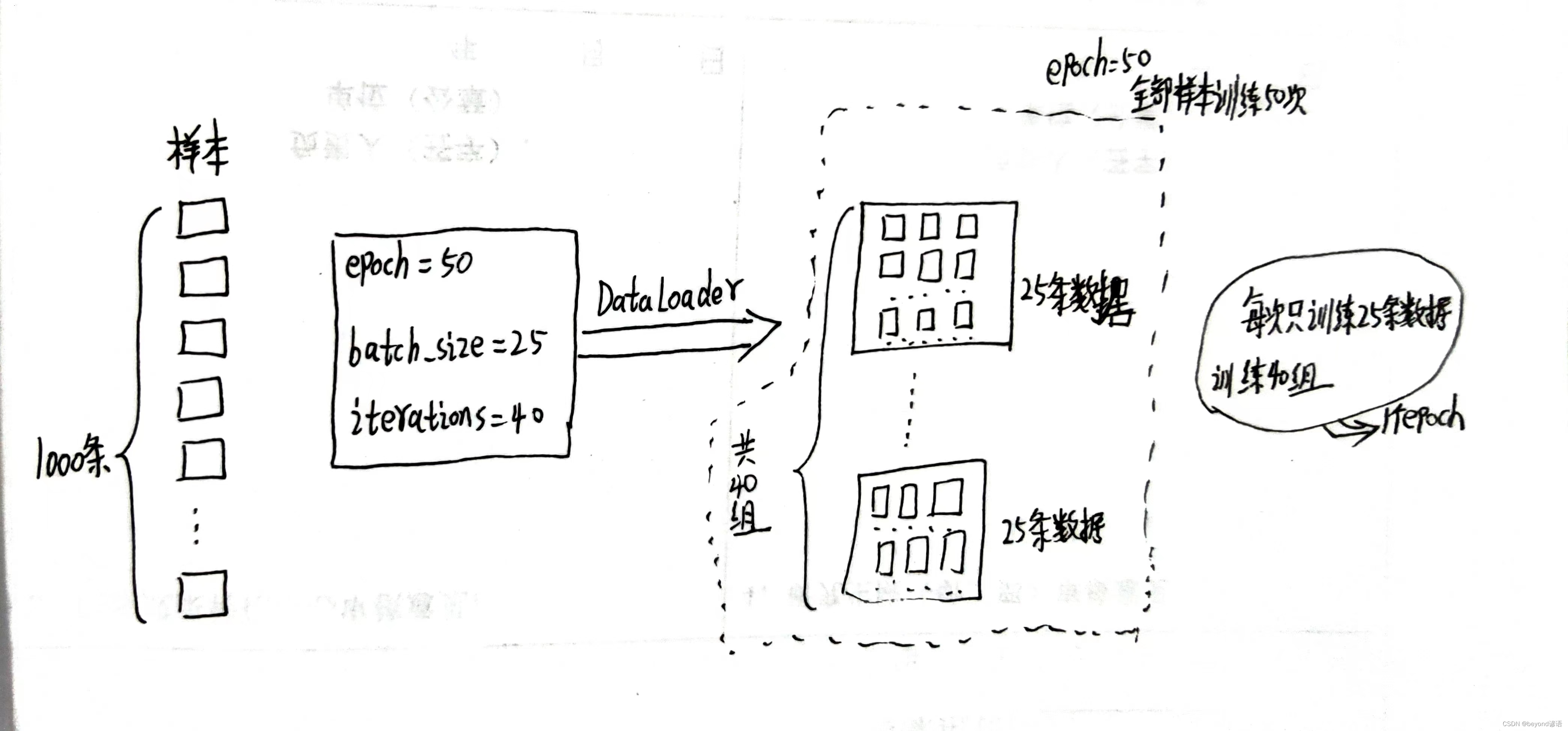 yield加载数据_pytohn yiled加载数据集-CSDN博客