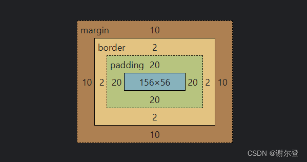 【css】box-sizing属性