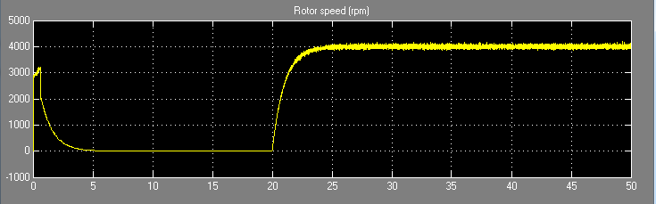[Flywheel energy storage] Simulation of flywheel energy storage power ...