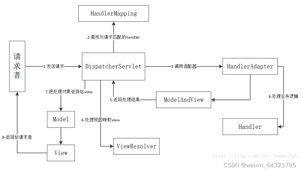 [外链图片转存失败,源站可能有防盗链机制,建议将图片保存下来直接上传(img-UHQReRE5-1644844846693)(.\素材\image-20200917190600747.png)]