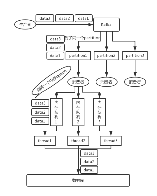 MQ（面试问题简析）学习笔记