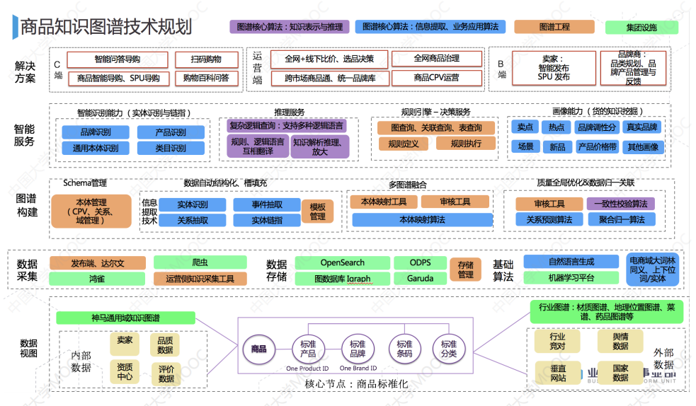 【知识图谱】(task1)知识图谱概论