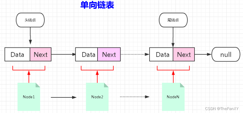 Java语法理论和面经杂疑篇《七. 数据结构与集合源码》