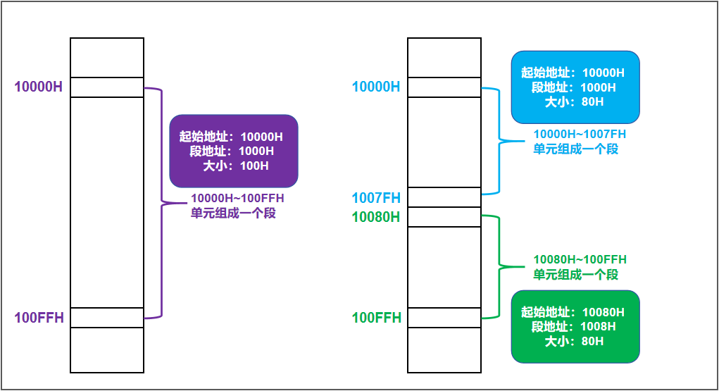 【深入浅出汇编语言】寄存器精讲第二期