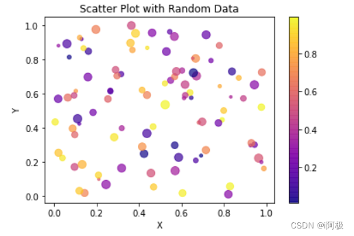 【数据分析之道-Matplotlib(四)】Matplotlib散点图