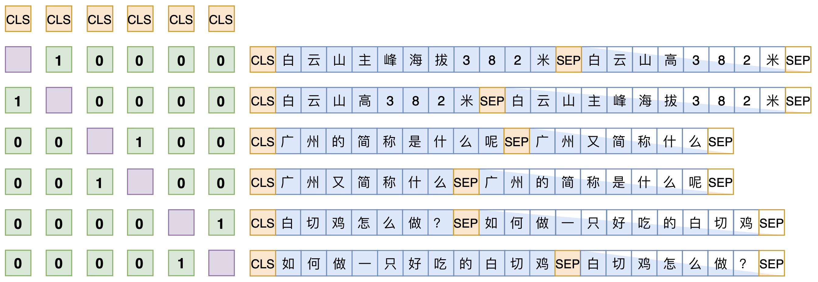 基于ChatGLM的Deepin文档问答Bot