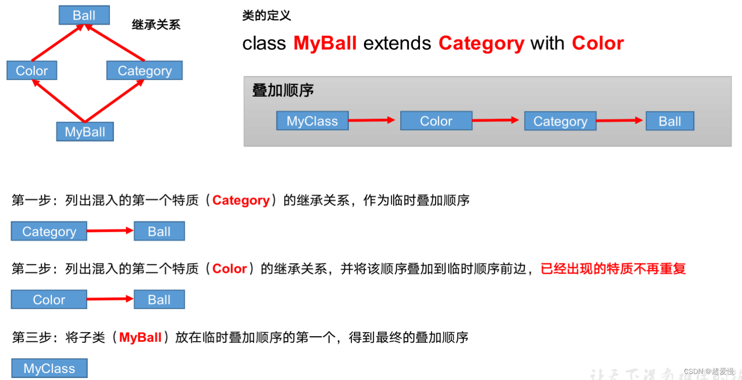 两文学会scala （上）｜保姆级别教程（超详细）