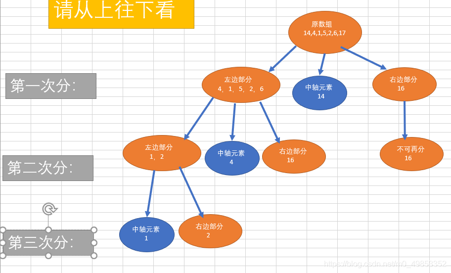 从上往下看，从左往右看