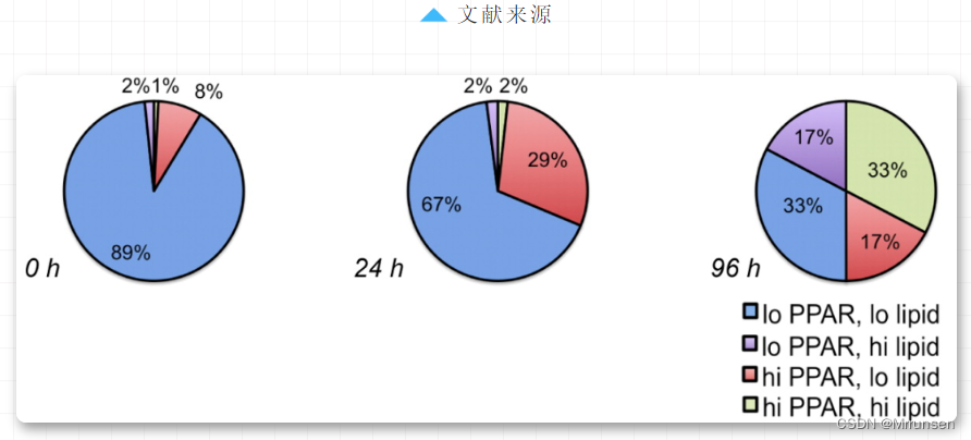 R语言:饼图系列-类别变量_r语言分类变量百分比-CSDN博客