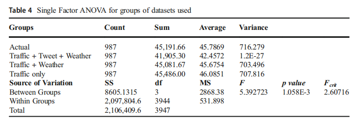 【论】A deep-learning model for urban traffic flow prediction with traffic events mined from twitter