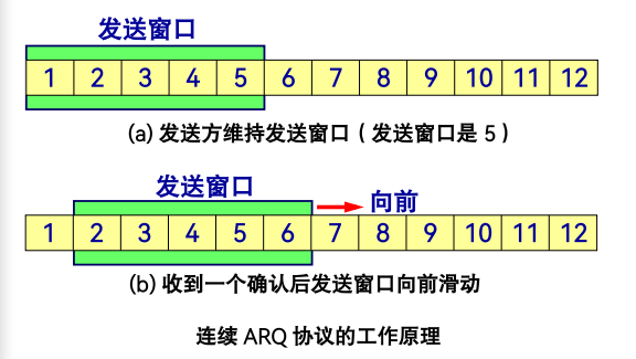 连续 ARQ 协议的工作原理