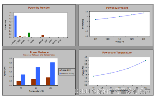 XPE-Graphs