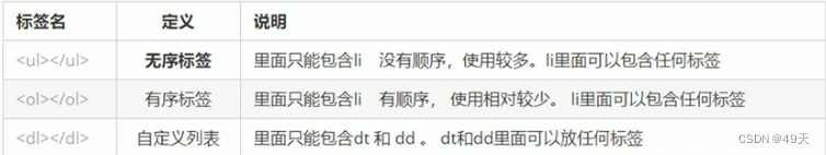 css随笔1-基础
