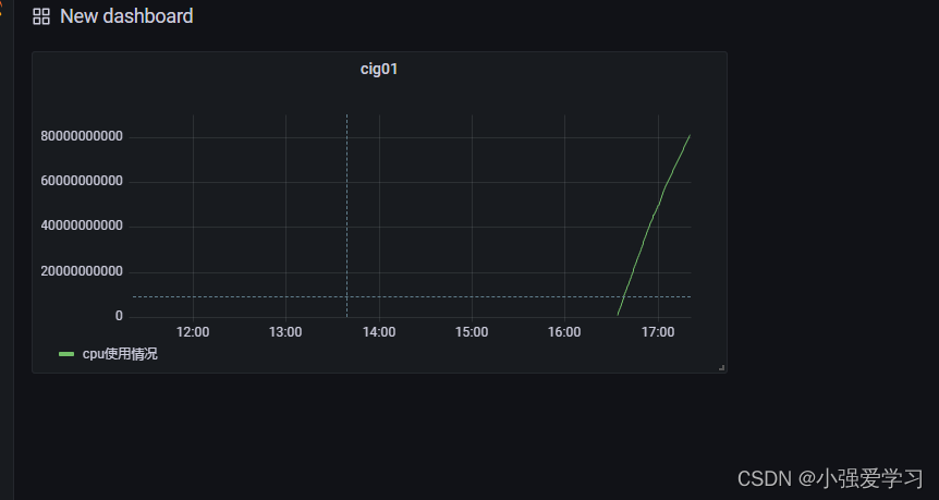 【17】Docker | CAdvisor_InfluxDB_Granfana | 成功安装