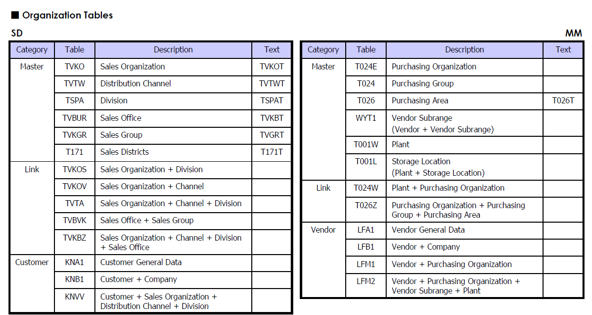 SAP TablesCSDN博客