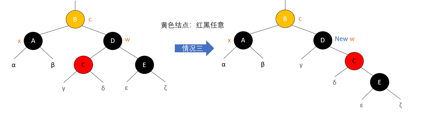 情况三