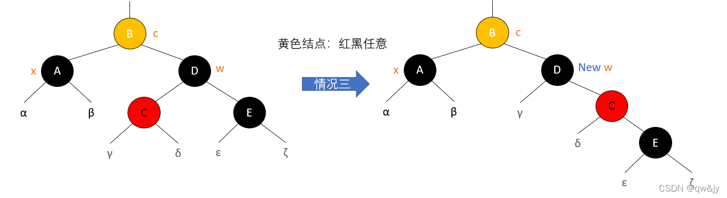 情况三