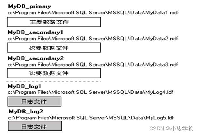 SQL Server数据库结构_sql server 数据结构-CSDN博客