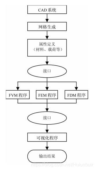 GiD 实用教程_gid汉化教程-CSDN博客