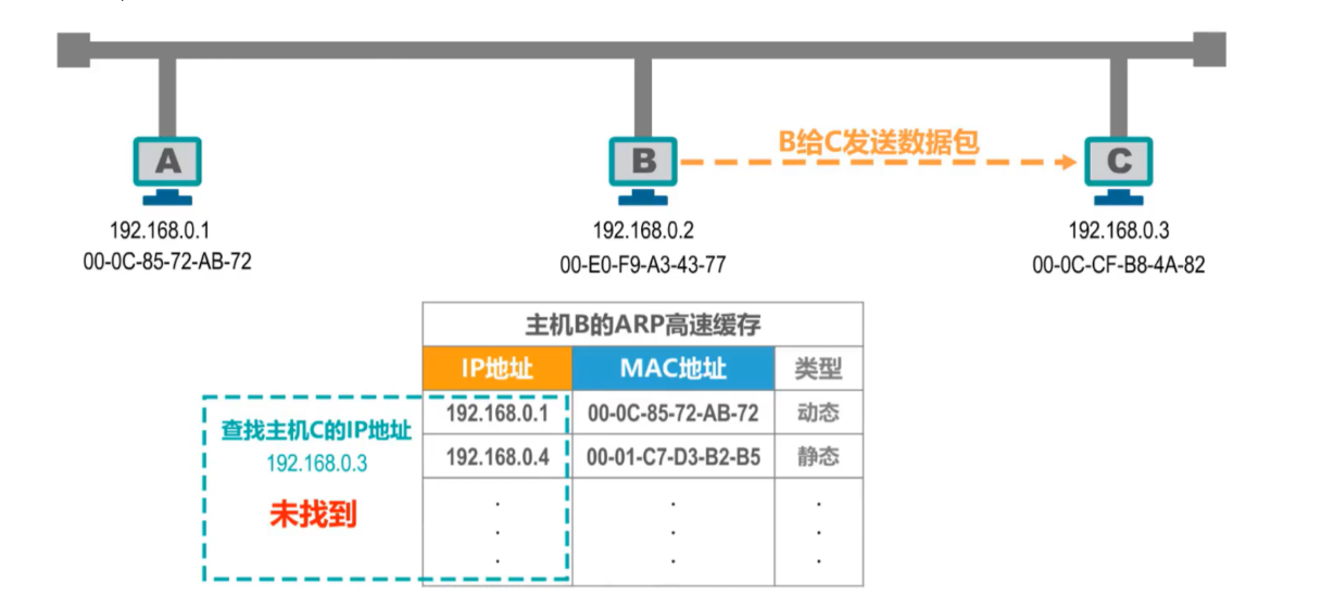 [外链图片转存失败,源站可能有防盗链机制,建议将图片保存下来直接上传(img-r6ntdina-1636036287512)(计算机网络笔记（湖南科大教程）.assets/image-20211102084024610.png)]