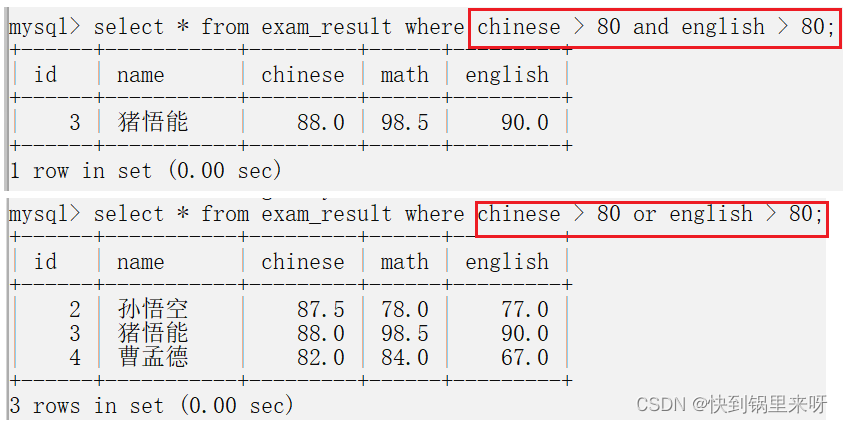 MySQl表的增删查改（CRUD）