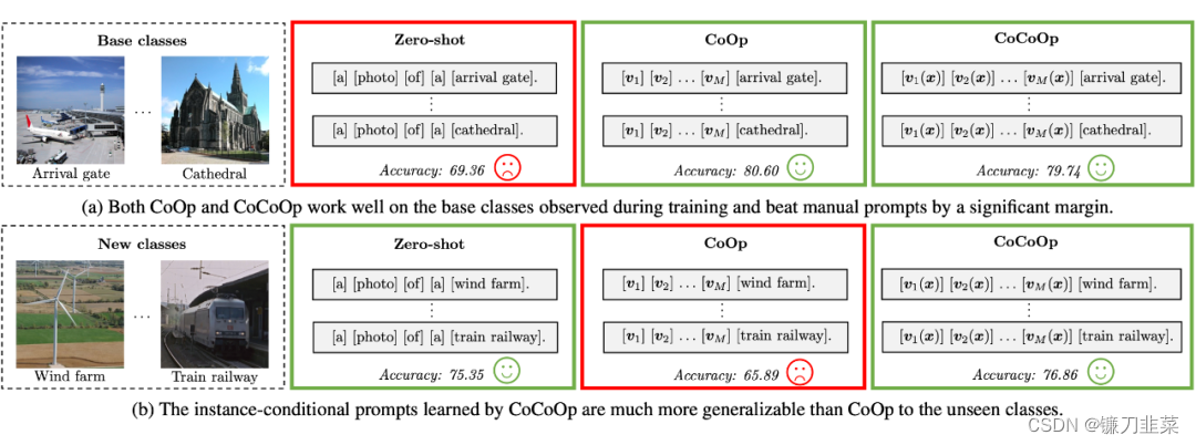 To learn generalizable prompts