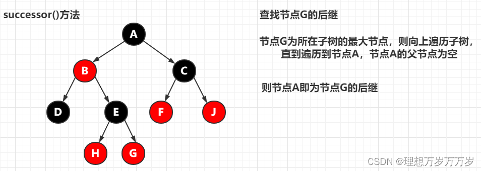 java源码阅读 - TreeMap