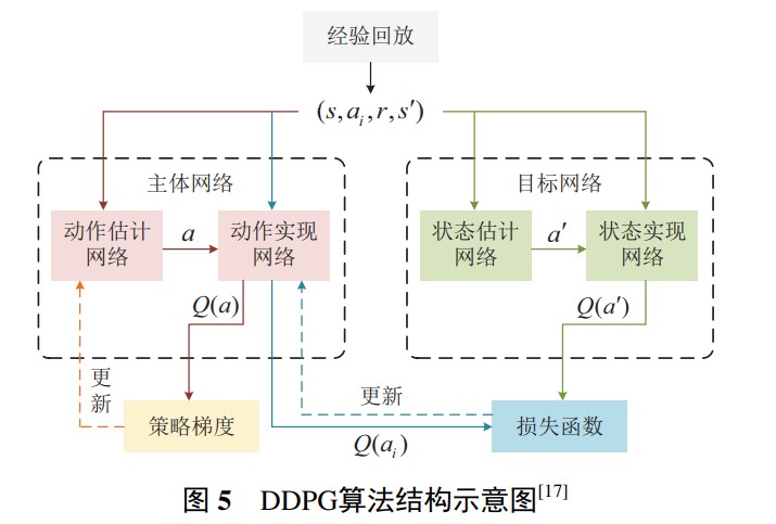 [外链图片转存失败,源站可能有防盗链机制,建议将图片保存下来直接上传(img-MSwRVTvx-1636021056377)(D:\截图\截图未命名3.jpg)]